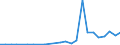 Flow: Exports / Measure: Values / Partner Country: Hong Kong SAR of China / Reporting Country: Mexico