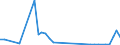 Flow: Exports / Measure: Values / Partner Country: Hong Kong SAR of China / Reporting Country: Netherlands