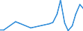 Flow: Exports / Measure: Values / Partner Country: Hong Kong SAR of China / Reporting Country: Spain