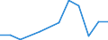 Flow: Exports / Measure: Values / Partner Country: Indonesia / Reporting Country: Korea, Rep. of