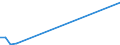 Flow: Exports / Measure: Values / Partner Country: Indonesia / Reporting Country: New Zealand