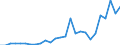 Flow: Exports / Measure: Values / Partner Country: World / Reporting Country: Austria