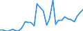 Handelsstrom: Exporte / Maßeinheit: Werte / Partnerland: World / Meldeland: Belgium