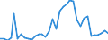 Flow: Exports / Measure: Values / Partner Country: World / Reporting Country: France incl. Monaco & overseas