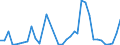 Handelsstrom: Exporte / Maßeinheit: Werte / Partnerland: World / Meldeland: Sweden