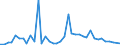 Flow: Exports / Measure: Values / Partner Country: World / Reporting Country: United Kingdom