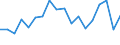 Flow: Exports / Measure: Values / Partner Country: Cook Isds. / Reporting Country: New Zealand