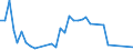 Handelsstrom: Exporte / Maßeinheit: Werte / Partnerland: Kuwait / Meldeland: Netherlands