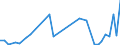 Handelsstrom: Exporte / Maßeinheit: Werte / Partnerland: United Arab Emirates / Meldeland: Netherlands