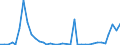 Flow: Exports / Measure: Values / Partner Country: World / Reporting Country: Finland