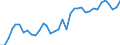 Flow: Exports / Measure: Values / Partner Country: World / Reporting Country: France incl. Monaco & overseas