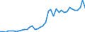 Handelsstrom: Exporte / Maßeinheit: Werte / Partnerland: World / Meldeland: Germany