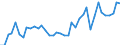 Flow: Exports / Measure: Values / Partner Country: World / Reporting Country: Greece