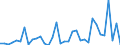 Flow: Exports / Measure: Values / Partner Country: World / Reporting Country: Iceland