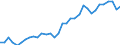 Flow: Exports / Measure: Values / Partner Country: World / Reporting Country: Mexico