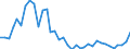 Flow: Exports / Measure: Values / Partner Country: World / Reporting Country: New Zealand