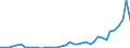 Flow: Exports / Measure: Values / Partner Country: World / Reporting Country: Portugal