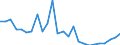 Flow: Exports / Measure: Values / Partner Country: World / Reporting Country: Slovakia