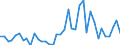 Handelsstrom: Exporte / Maßeinheit: Werte / Partnerland: World / Meldeland: Switzerland incl. Liechtenstein