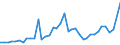 Handelsstrom: Exporte / Maßeinheit: Werte / Partnerland: World / Meldeland: United Kingdom