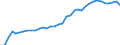 Flow: Exports / Measure: Values / Partner Country: World / Reporting Country: USA incl. PR. & Virgin Isds.