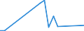 Flow: Exports / Measure: Values / Partner Country: Bahrain / Reporting Country: Greece