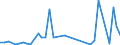 Flow: Exports / Measure: Values / Partner Country: Bahrain / Reporting Country: Netherlands