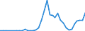 Flow: Exports / Measure: Values / Partner Country: Cook Isds. / Reporting Country: New Zealand