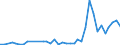 Flow: Exports / Measure: Values / Partner Country: Fiji / Reporting Country: New Zealand