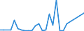 Flow: Exports / Measure: Values / Partner Country: Greece / Reporting Country: Belgium