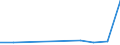 Flow: Exports / Measure: Values / Partner Country: Greece / Reporting Country: Hungary