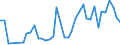 Flow: Exports / Measure: Values / Partner Country: Greece / Reporting Country: Italy incl. San Marino & Vatican