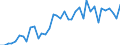 Handelsstrom: Exporte / Maßeinheit: Werte / Partnerland: Greece / Meldeland: Netherlands