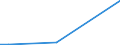 Flow: Exports / Measure: Values / Partner Country: Greece / Reporting Country: Portugal