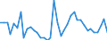 Flow: Exports / Measure: Values / Partner Country: Greece / Reporting Country: Spain