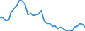 Flow: Exports / Measure: Values / Partner Country: Hong Kong SAR of China / Reporting Country: Australia