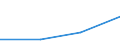 Flow: Exports / Measure: Values / Partner Country: Hong Kong SAR of China / Reporting Country: Estonia