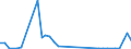 Flow: Exports / Measure: Values / Partner Country: Hong Kong SAR of China / Reporting Country: Netherlands