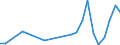 Flow: Exports / Measure: Values / Partner Country: Hong Kong SAR of China / Reporting Country: Spain