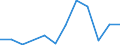 Flow: Exports / Measure: Values / Partner Country: Indonesia / Reporting Country: Korea, Rep. of