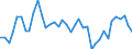 Handelsstrom: Exporte / Maßeinheit: Werte / Partnerland: World / Meldeland: Canada