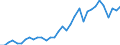 Flow: Exports / Measure: Values / Partner Country: World / Reporting Country: Chile