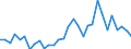 Flow: Exports / Measure: Values / Partner Country: World / Reporting Country: Czech Rep.