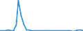 Flow: Exports / Measure: Values / Partner Country: World / Reporting Country: Finland