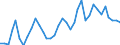 Flow: Exports / Measure: Values / Partner Country: World / Reporting Country: France incl. Monaco & overseas