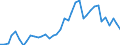 Flow: Exports / Measure: Values / Partner Country: World / Reporting Country: Germany