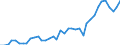 Flow: Exports / Measure: Values / Partner Country: World / Reporting Country: Greece