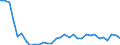 Flow: Exports / Measure: Values / Partner Country: World / Reporting Country: Hungary