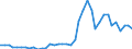 Flow: Exports / Measure: Values / Partner Country: World / Reporting Country: Ireland