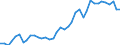 Flow: Exports / Measure: Values / Partner Country: World / Reporting Country: Italy incl. San Marino & Vatican